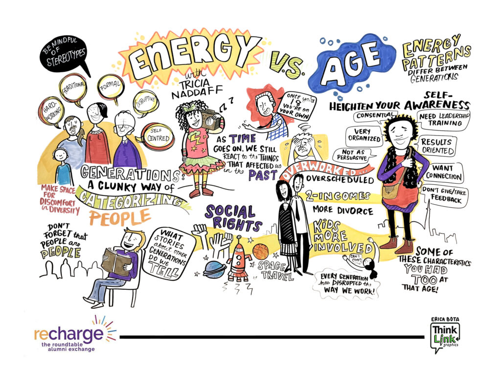 Graphic Recording of a Generation vs. Age presentation